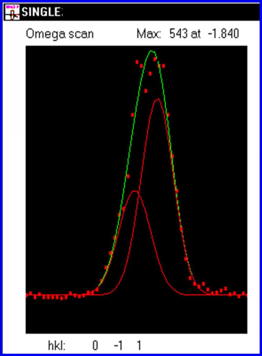 Diffraction peak centered using SINGLE